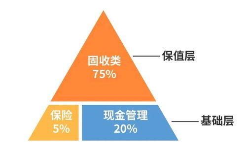 專屬資產配置與碼頭建設管理 為生活保駕護航