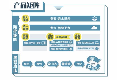中睿天下完成8000萬A輪融資，專注攻擊溯源引領(lǐng)網(wǎng)絡(luò)安全新趨勢(shì)